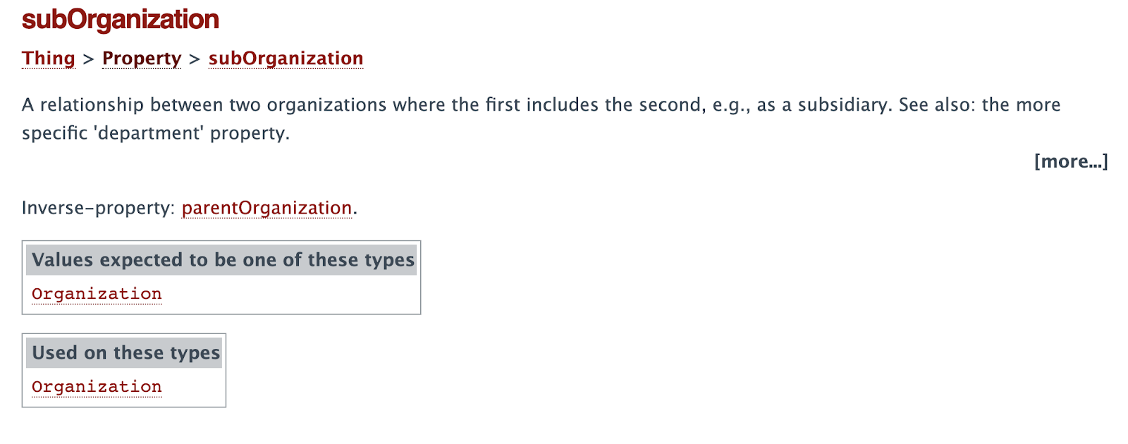 4 suborganization