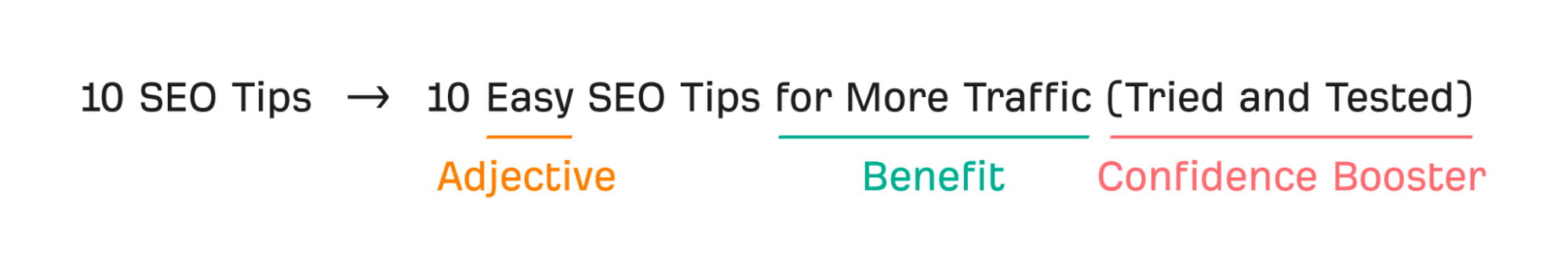 La fórmula ABC para hacer que las title tags sean más clicables.