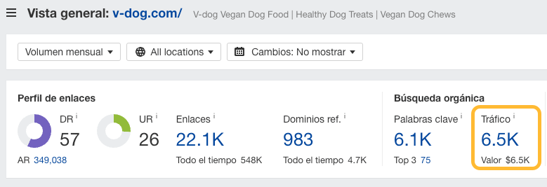 Captura de pantalla de Ahrefs, mostrando el tráfico orgánico de V-spot