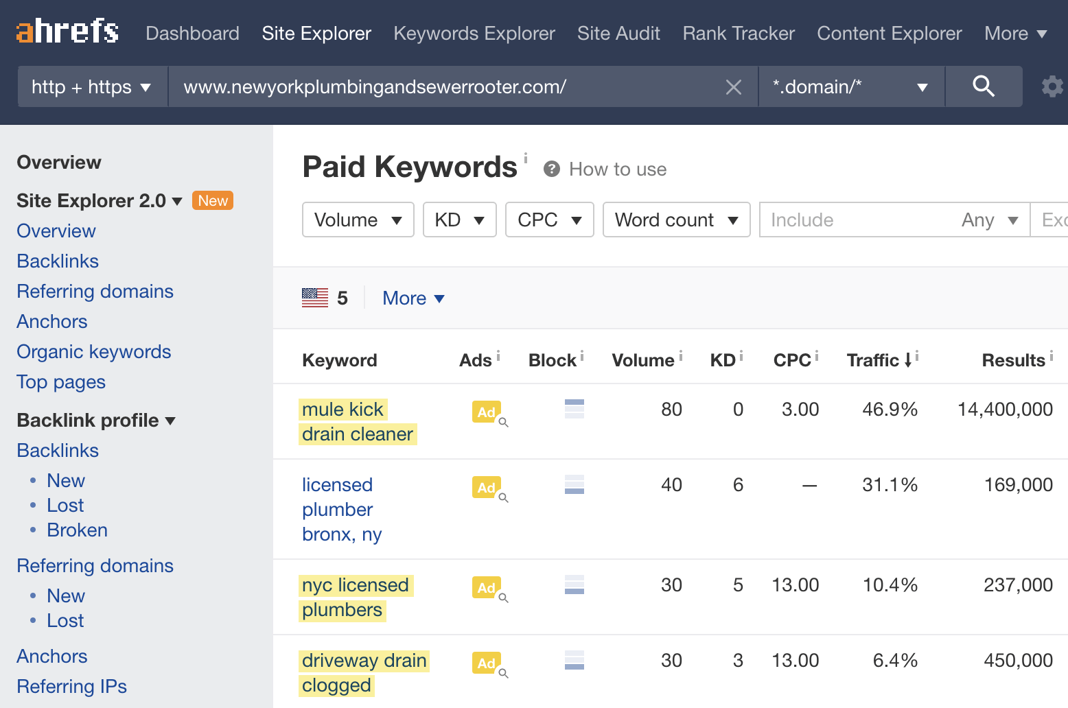 Paid local keywords