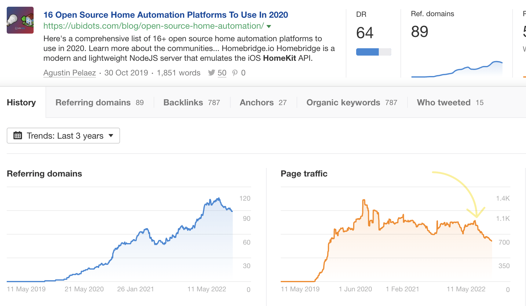 Content Explorer shows this page's organic traffic is starting to drop