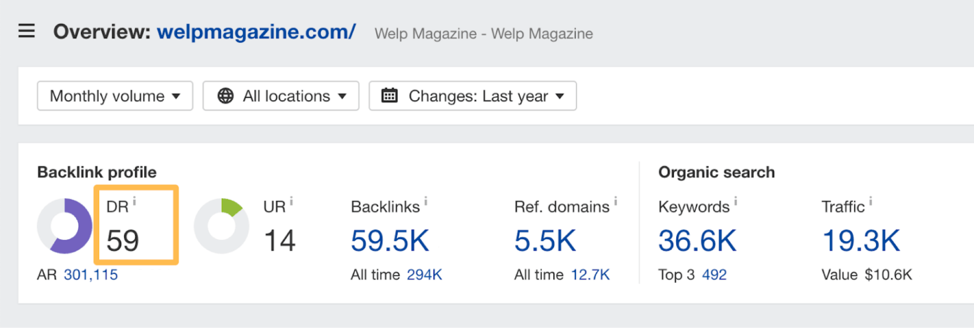 Domain Rating (DR) for Welp Magazine, via Ahrefs' Site Explorer