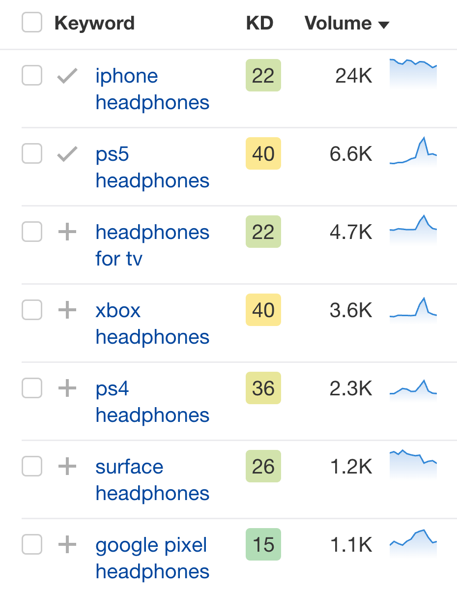 Examples of popular product attributes, via Ahrefs' Keywords Explorer