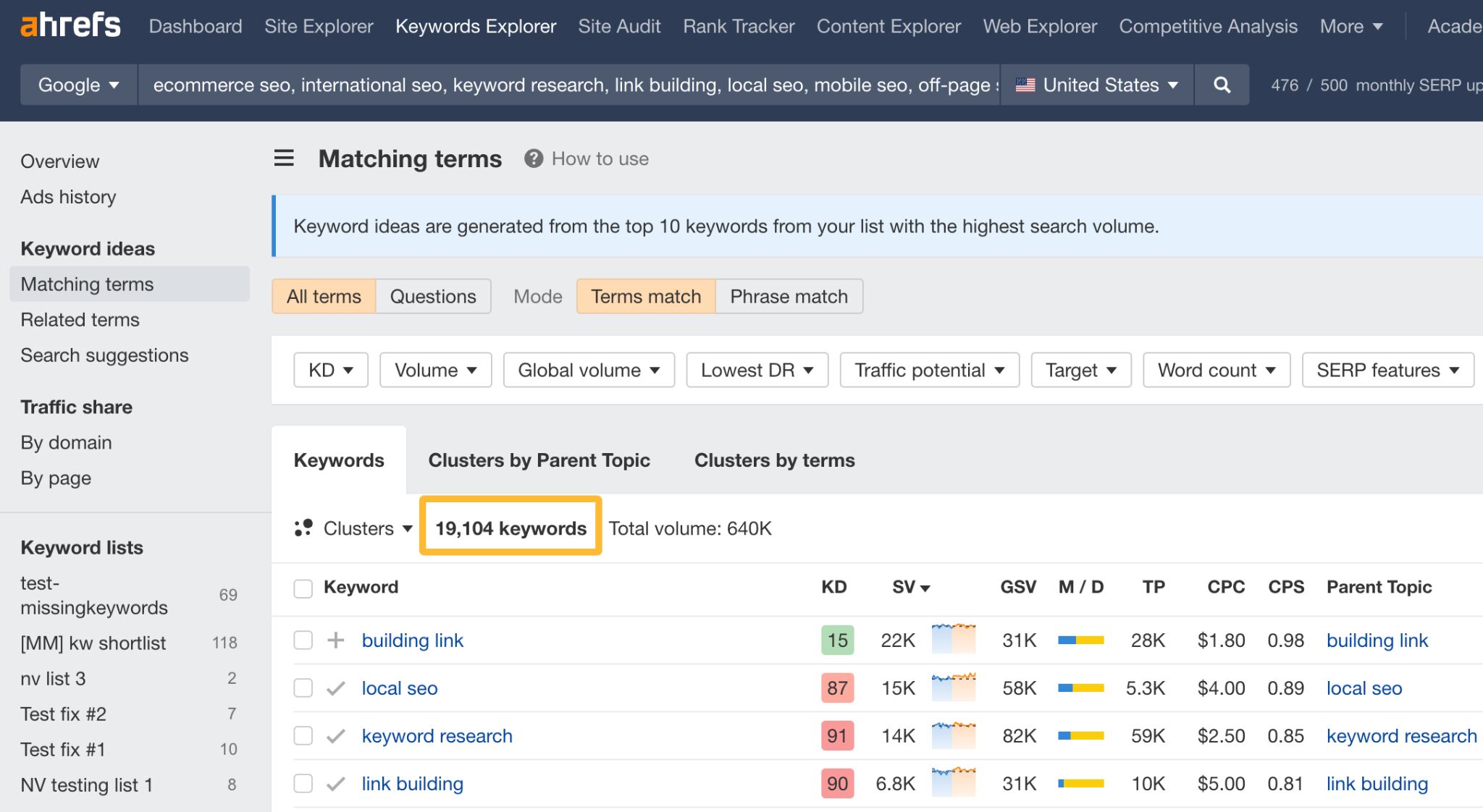 Thousands of keyword ideas found with AI generated seed keywords.