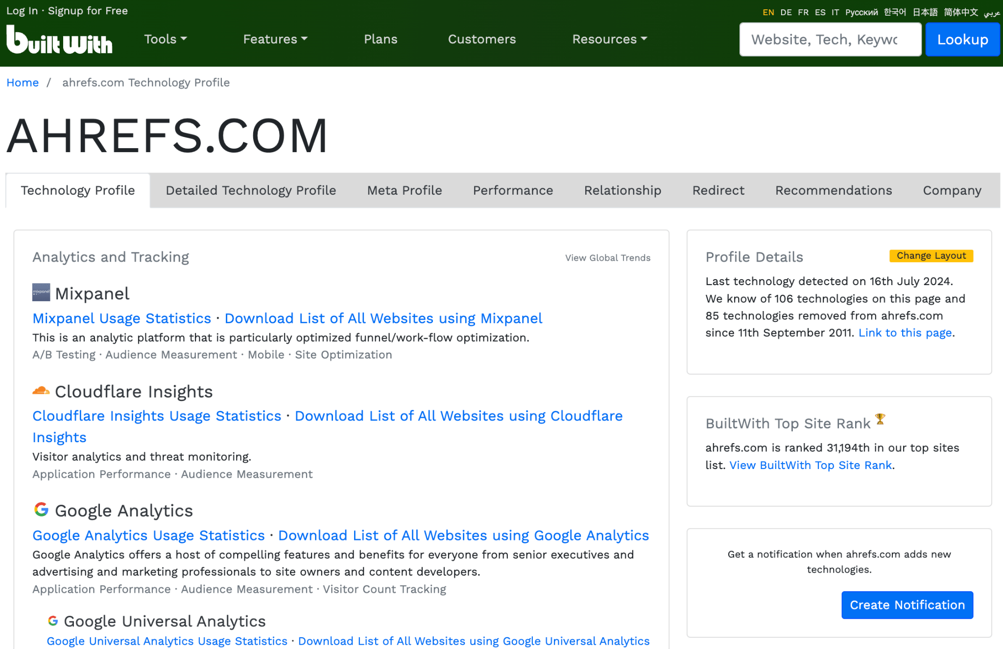 BuiltWith - technology profile tab.