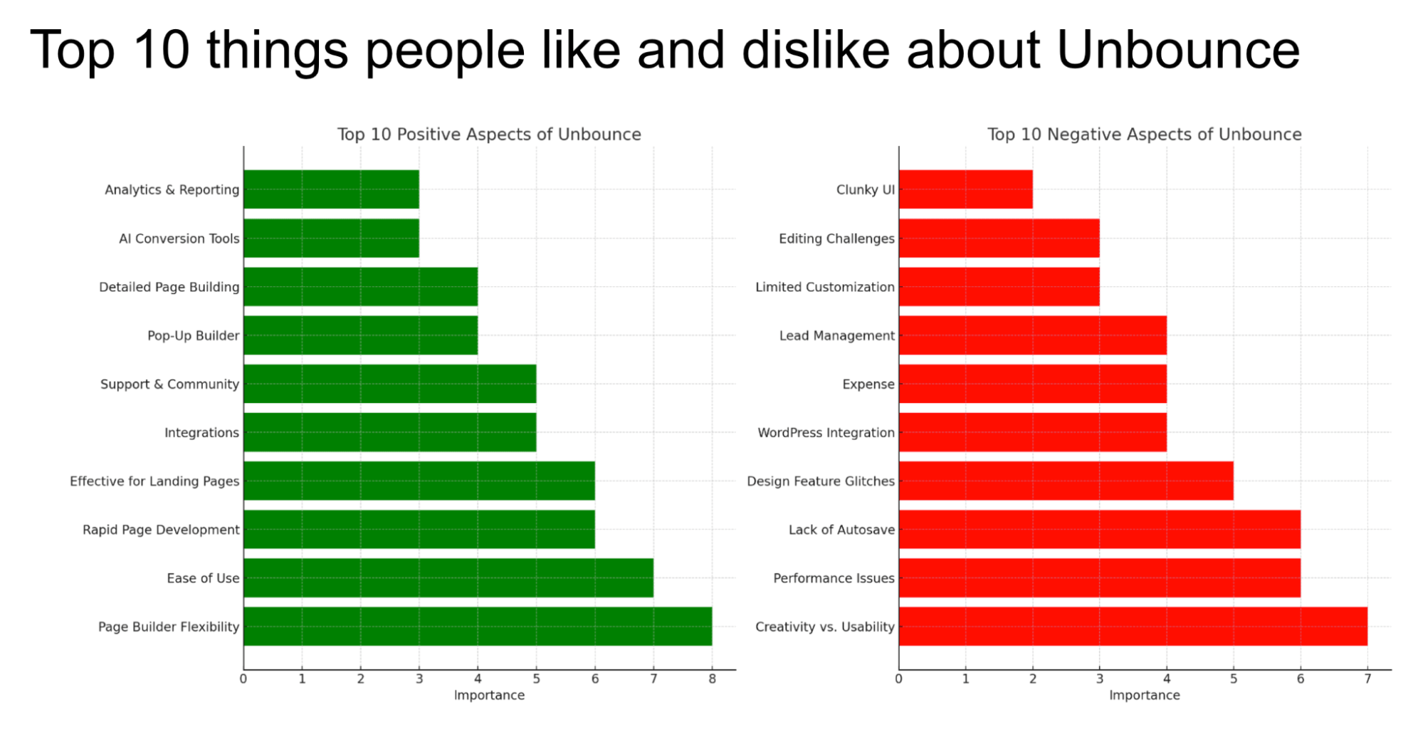 Data visualization example with ChatGPT.