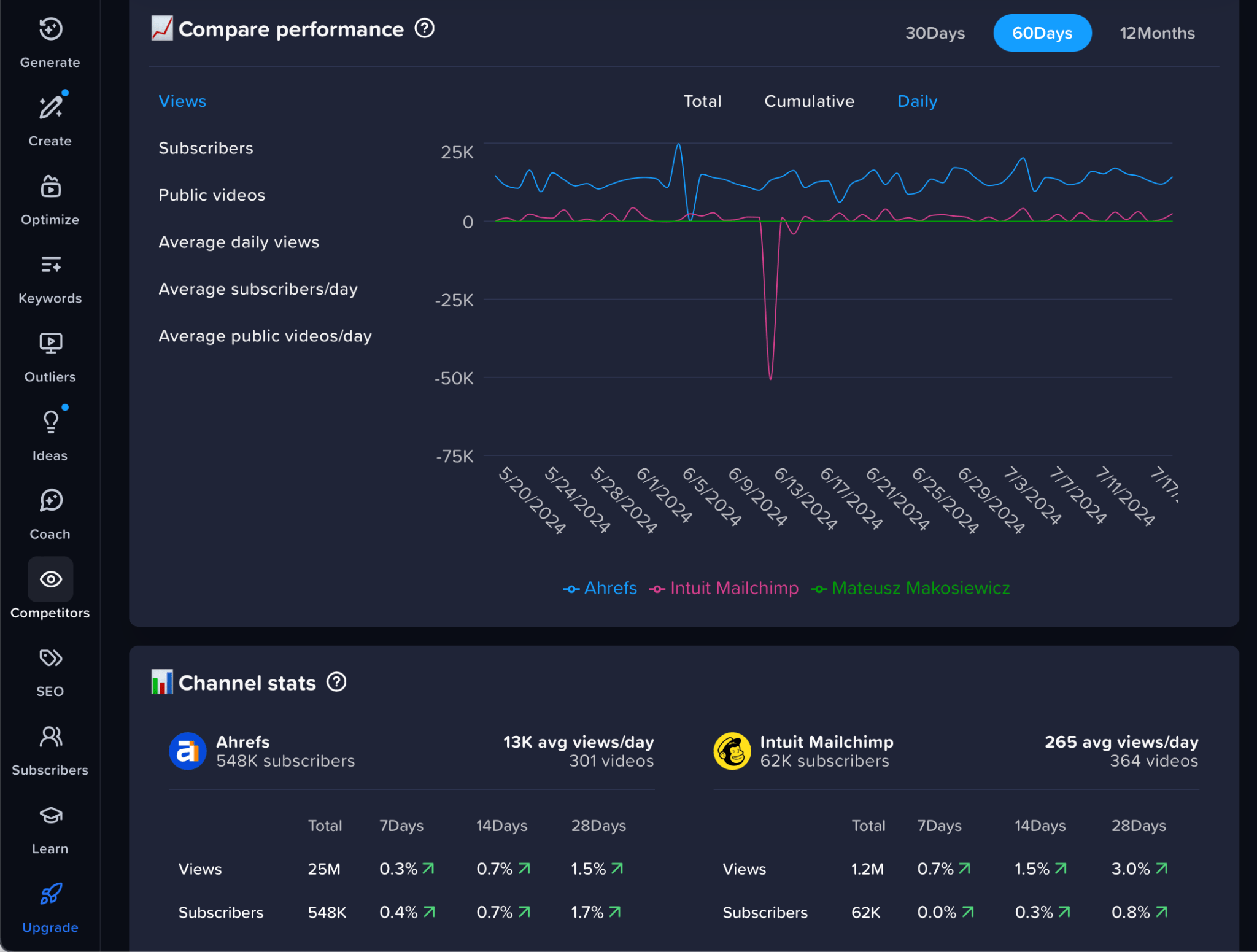 vidIQ - dashboard view.